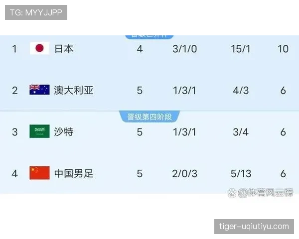 2026世界杯球队如何避免掉入第三名竞争 2026世界杯球队如何避免掉入第三名竞争