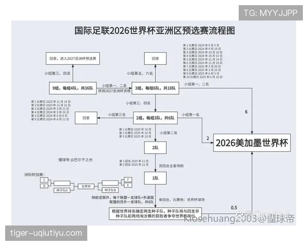 约旦队2026世界杯预选赛赛程分析与出线前景预测 约旦队2026世界杯预选赛赛程分析与出线前景预测